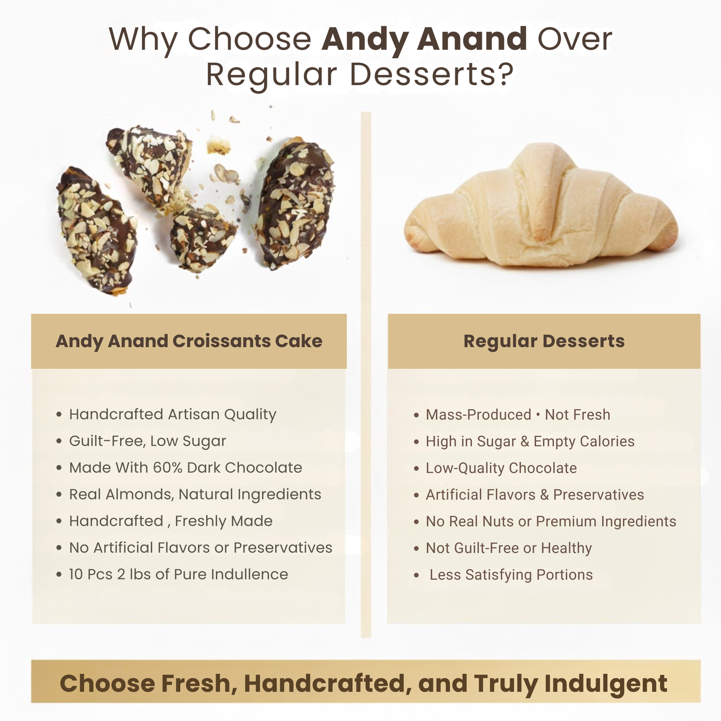 Andy Anand Sugar-Free Dark Chocolate Almond Croissant Cake, 10 pc, 2 lb – Keto & Diabetic-Friendly, Hand-Rolled, No Preservatives Gift Box