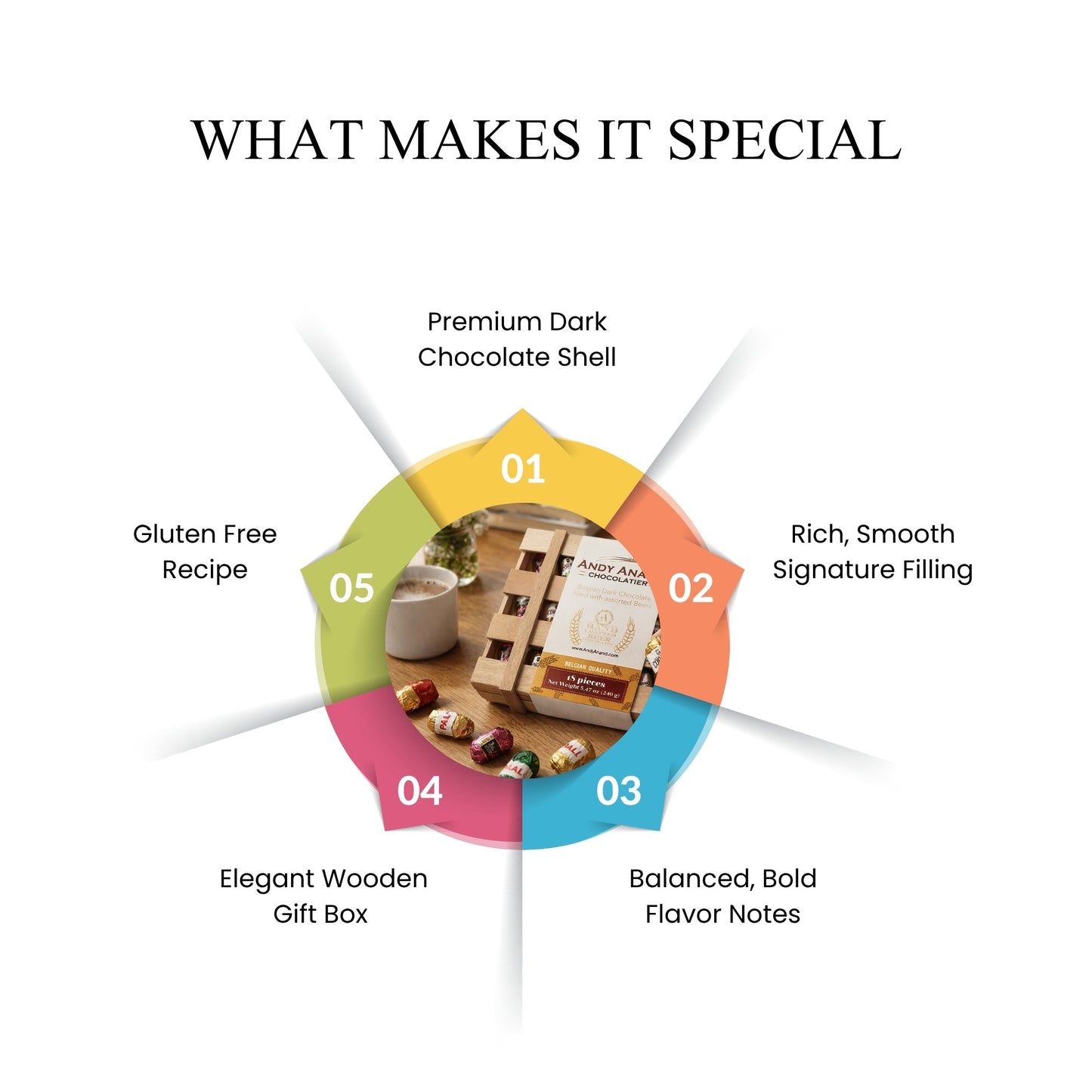 Andy Anand Cocktail-Flavored Vegan Dark Chocolates, 18 pc – Six Non-Alcoholic Flavors, 60% Cocoa Butter, Gluten-Free Birthday Gift Box