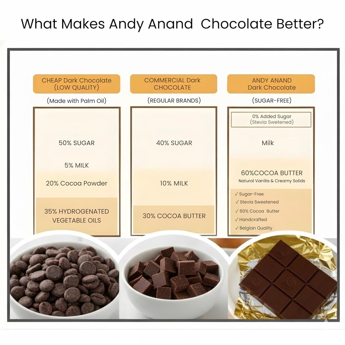 Andy Anand Sugar-Free 80% Cacao Belgian Dark Chocolate Bars, 4 pc – Stevia Sweetened, Intense Dark Flavor, Keto & Diabetic-Friendly Gift