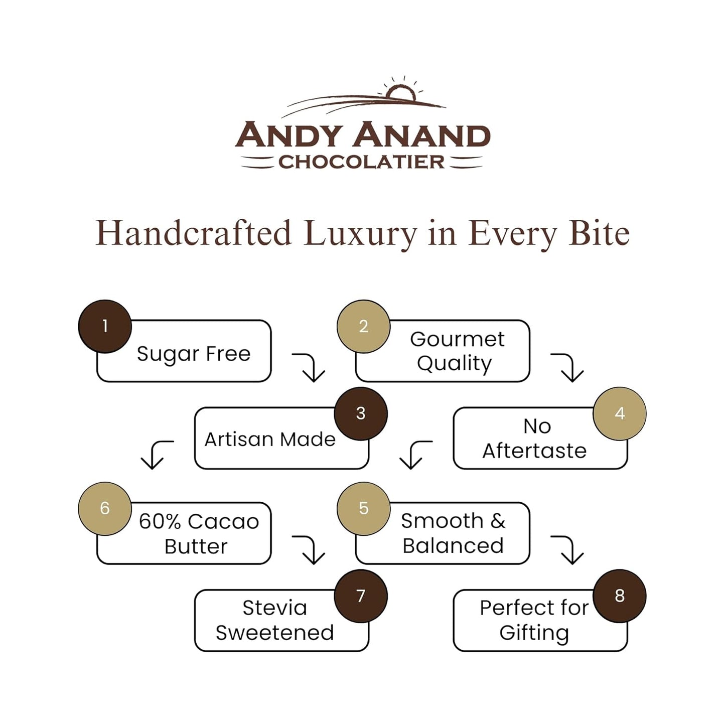 Andy Anand Sugar-Free 80% Cacao Belgian Dark Chocolate Bars, 4 pc – Stevia Sweetened, Intense Dark Flavor, Keto & Diabetic-Friendly Gift